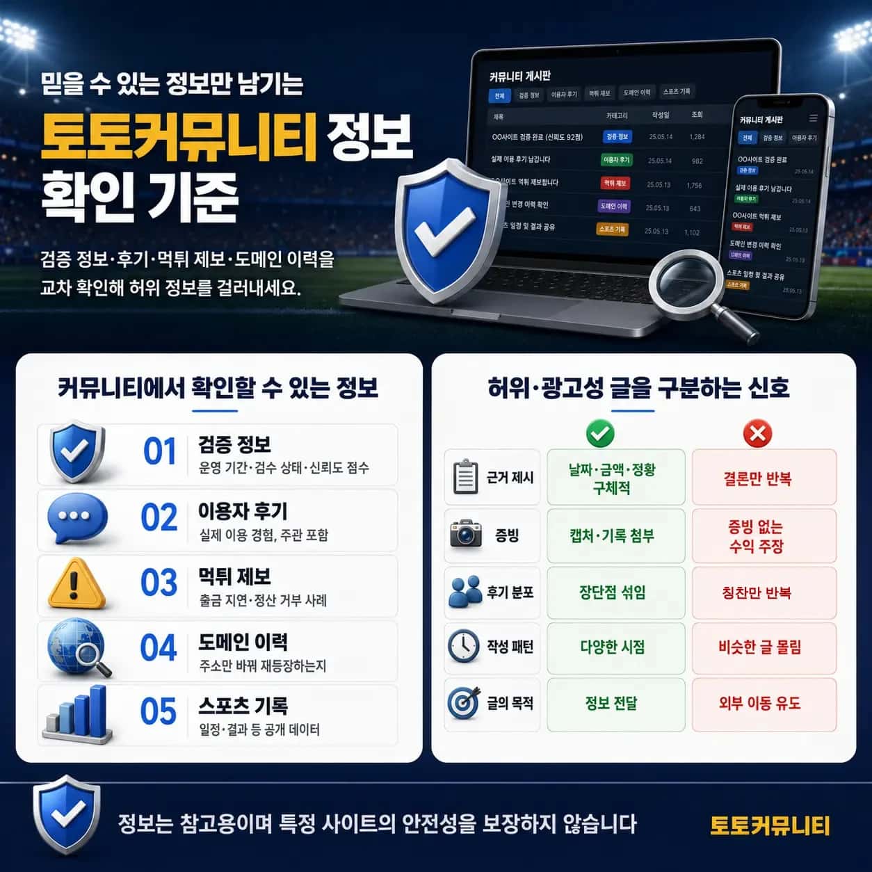 토토커뮤니티에서 검증 정보, 이용자 후기, 먹튀 제보, 도메인 이력을 교차 확인하고 허위·광고성 글을 구분하는 기준 안내