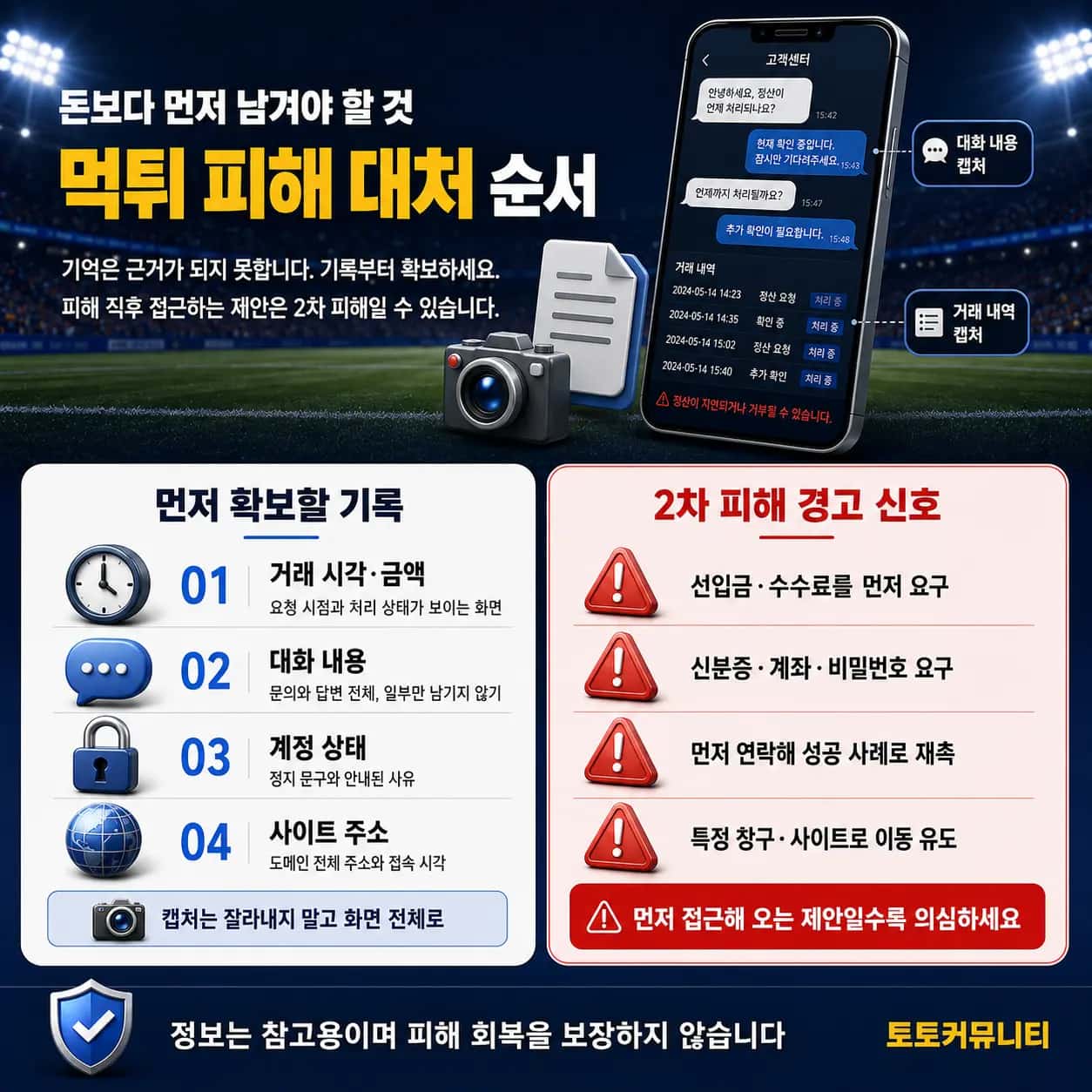 먹튀 피해 대처 시 먼저 확보할 기록 4가지와 선입금 요구, 개인정보 요구 등 2차 피해 경고 신호 안내