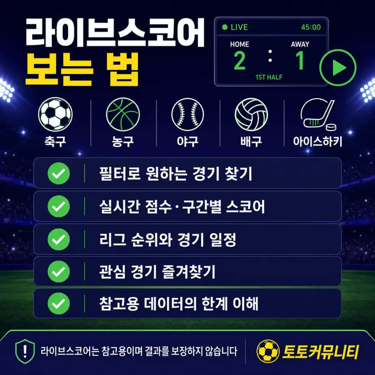 라이브스코어 보는 법 인포그래픽: 축구·농구·야구·배구·아이스하키 5종목을 지원하며 필터로 원하는 경기 찾기, 실시간 점수와 구간별 스코어, 리그 순위와 경기 일정, 관심 경기 즐겨찾기, 참고용 데이터의 한계 이해를 안내