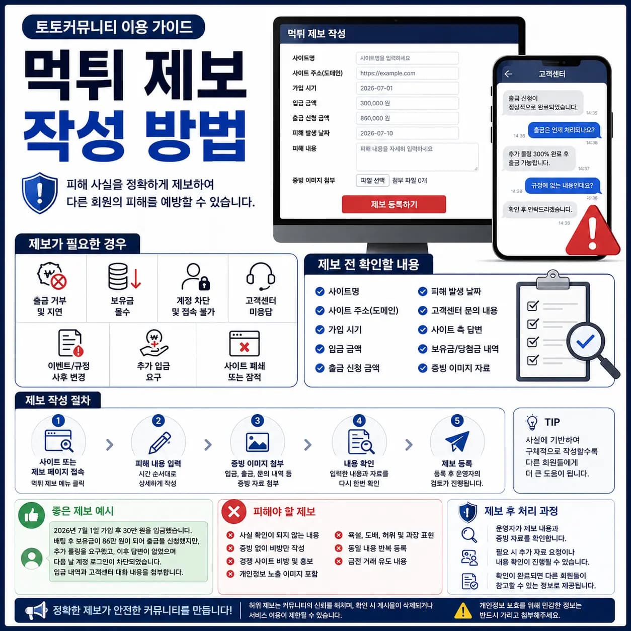토토커뮤니티에서 먹튀 제보 작성 방법과 피해 내용 증빙 자료 첨부 기준을 안내하는 정사각형 가이드 이미지