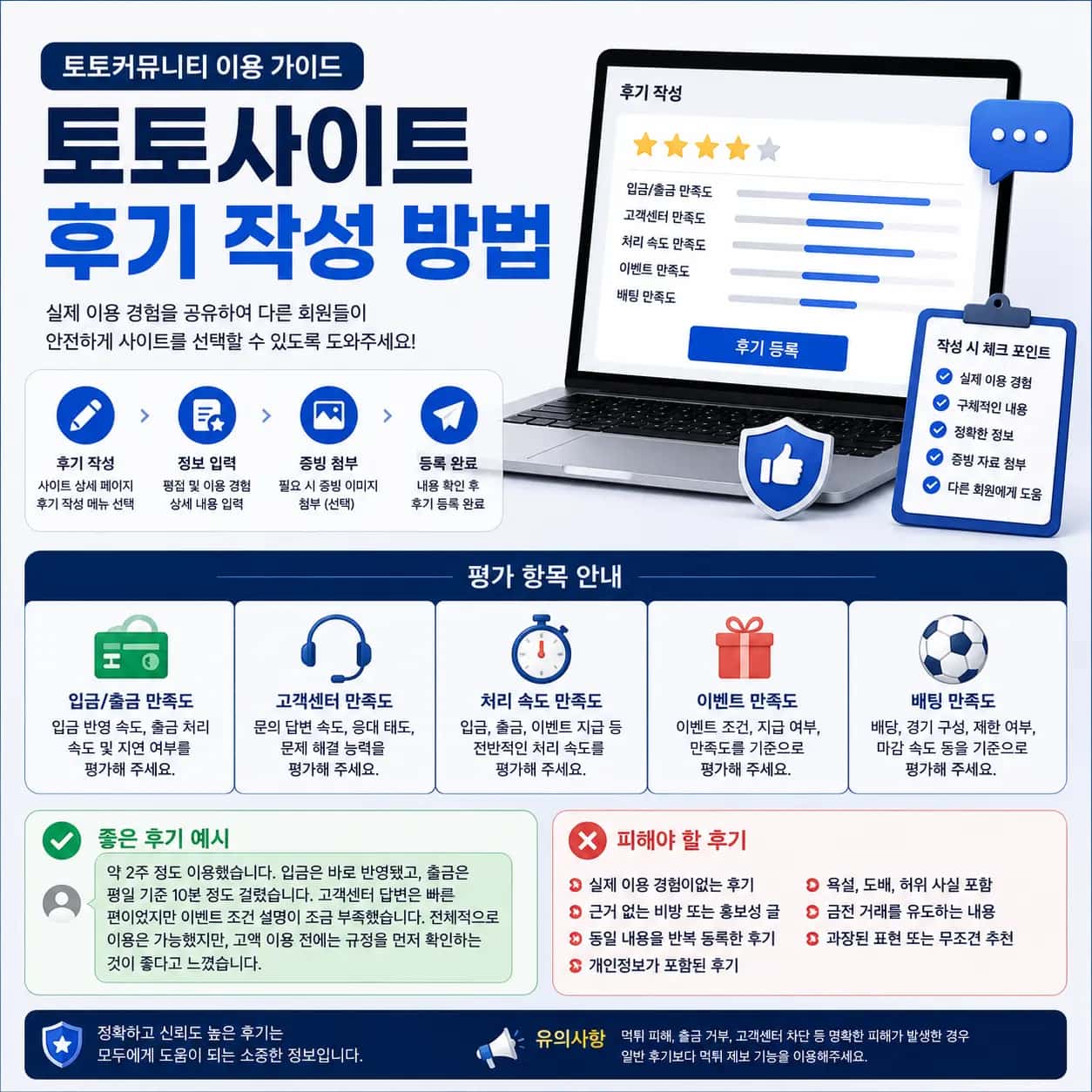 토토커뮤니티에서 토토사이트 후기 작성 방법과 입금 출금 고객센터 이벤트 배팅 만족도 평가 항목을 안내하는 이미지