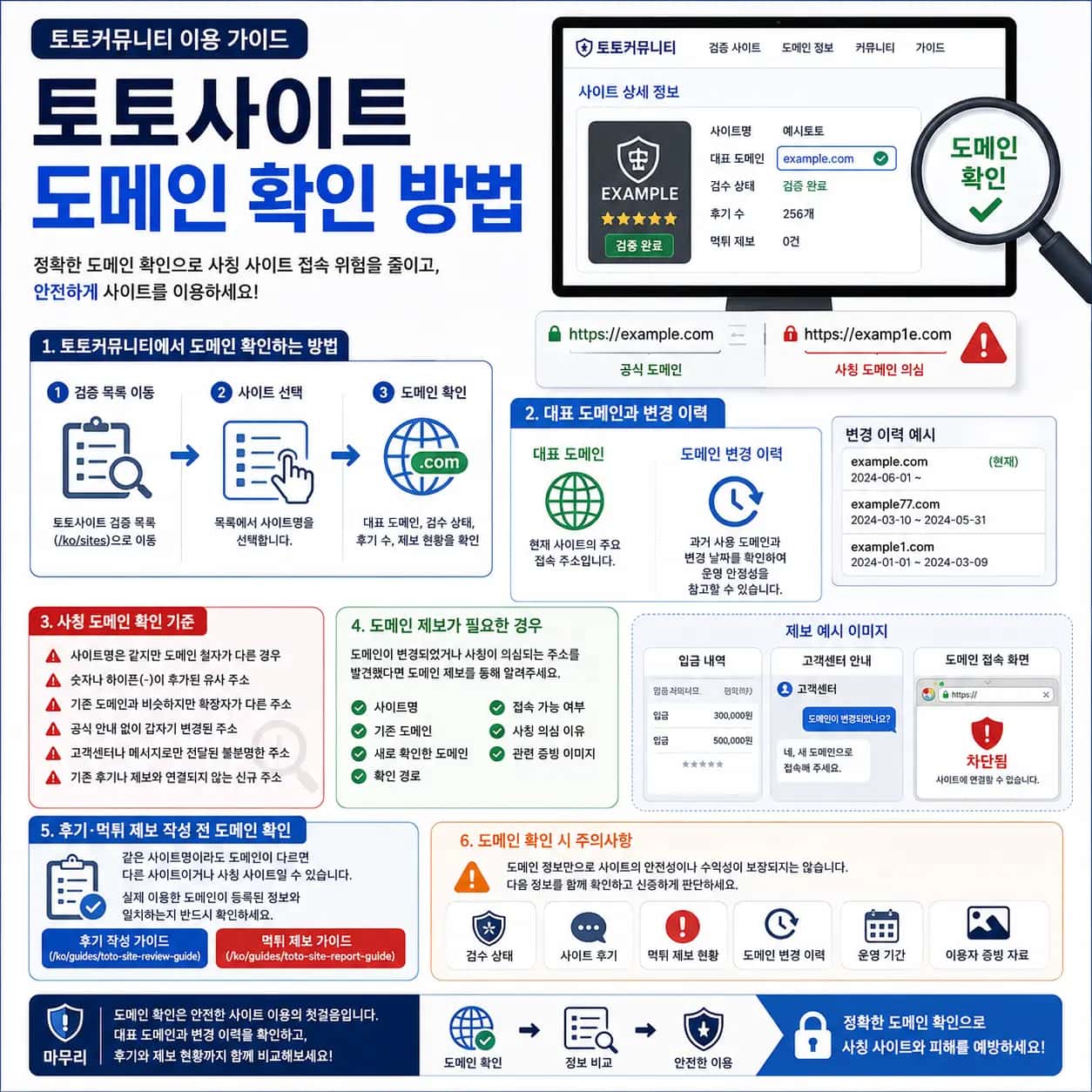 토토커뮤니티에서 토토사이트 도메인 확인 방법과 사칭 주소 변경 이력 확인 기준을 안내하는 이미지