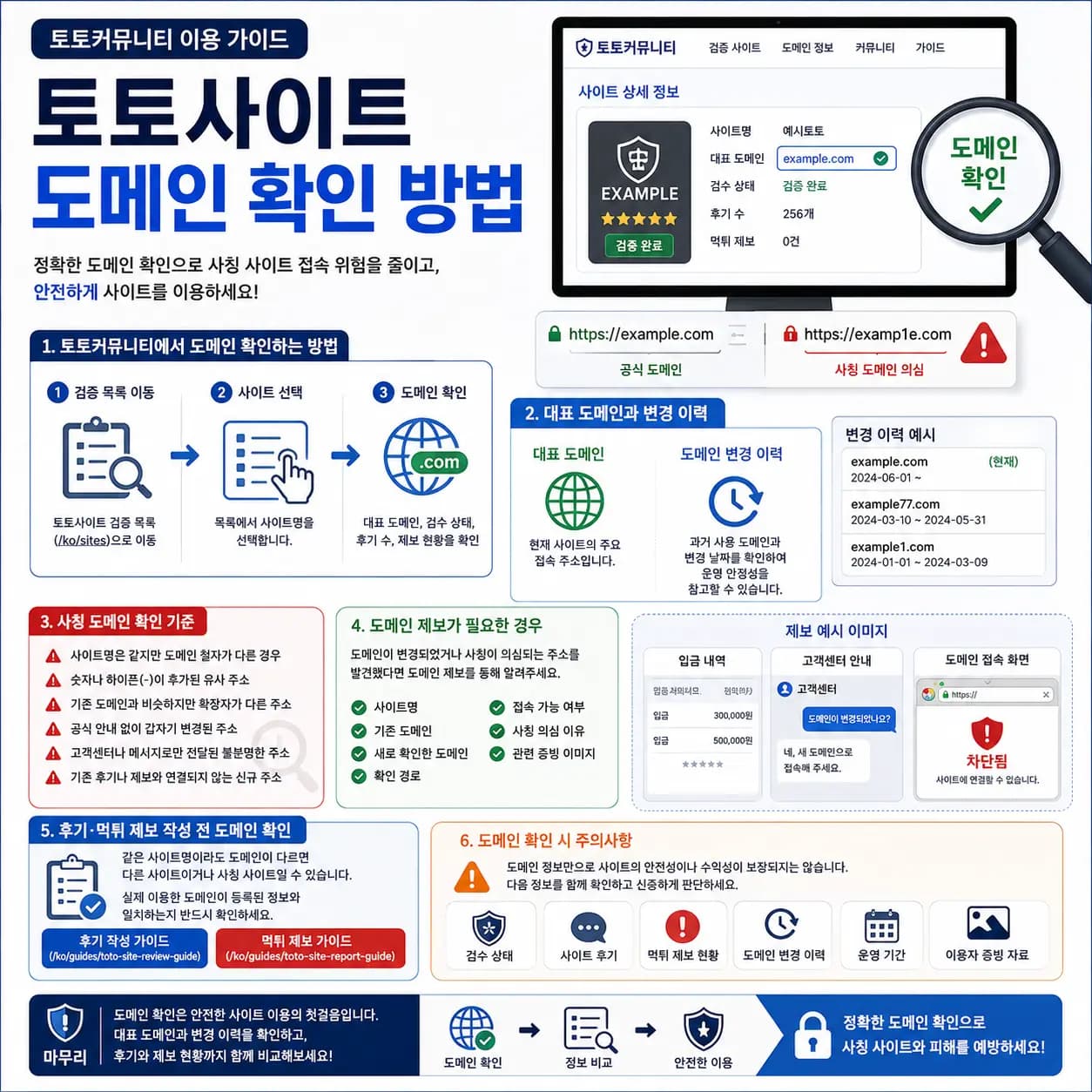 토토사이트 도메인 확인 방법 가이드 토토커뮤니티에서 토토사이트 도메인 확인 방법과 사칭 주소 변경 이력 확인 기준을 안내하는 이미지