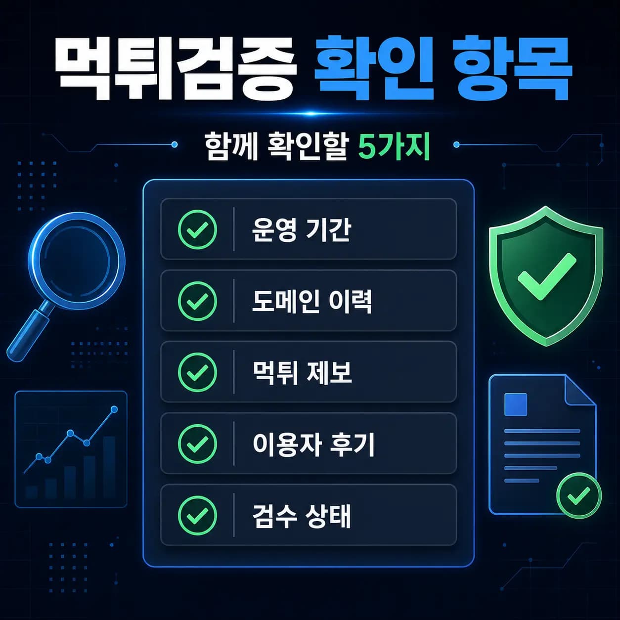 먹튀검증 확인 항목 5가지 — 운영 기간, 도메인 이력, 먹튀 제보, 이용자 후기, 검수 상태