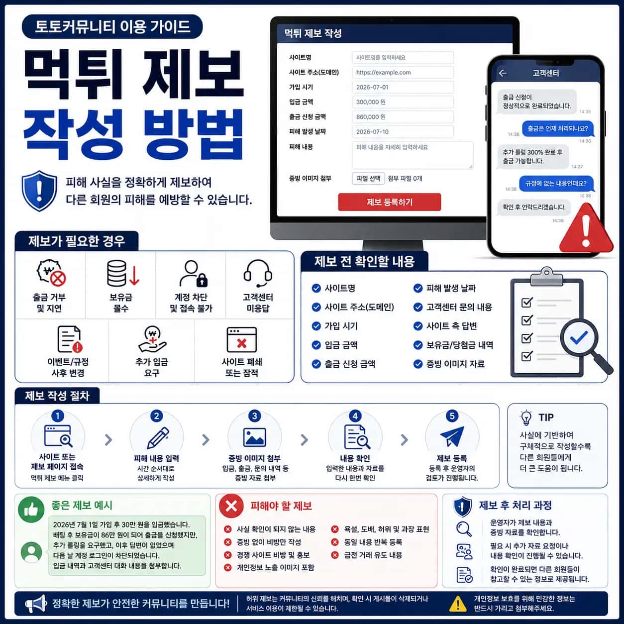 토토커뮤니티에서 먹튀 제보 작성 방법과 피해 내용 증빙 자료 첨부 기준을 안내하는 정사각형 가이드 이미지